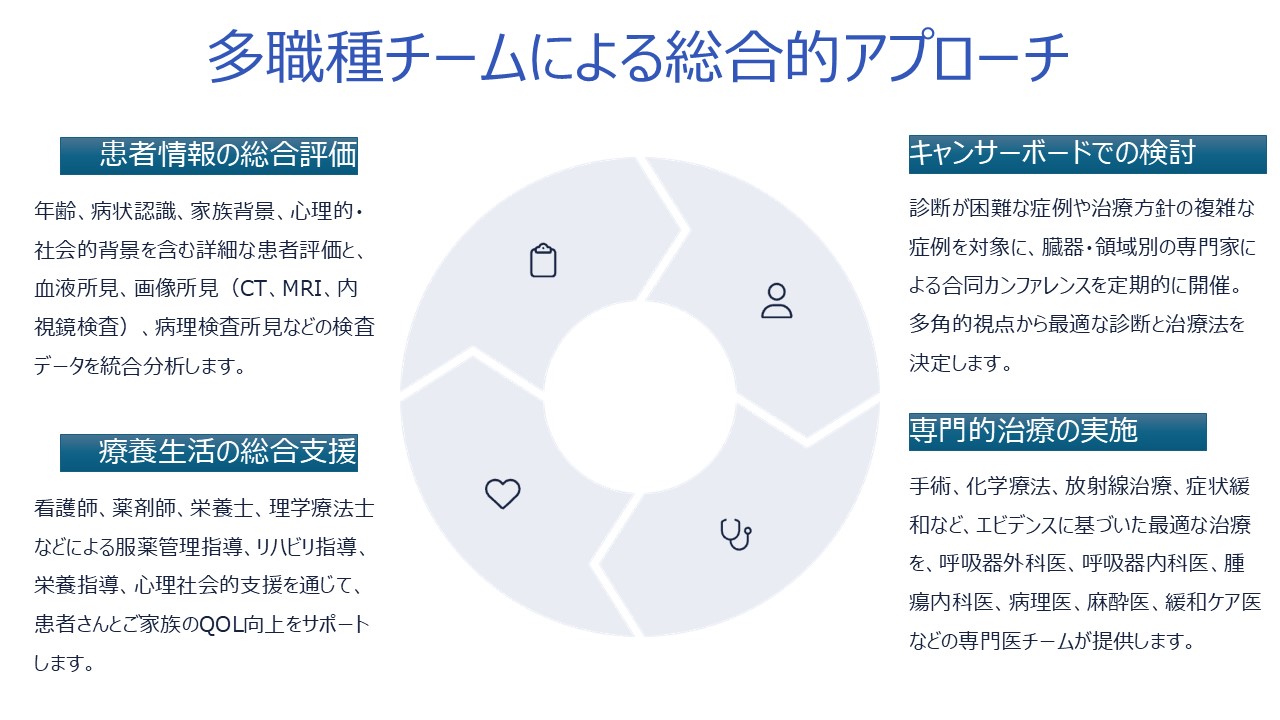 キャンサーボード